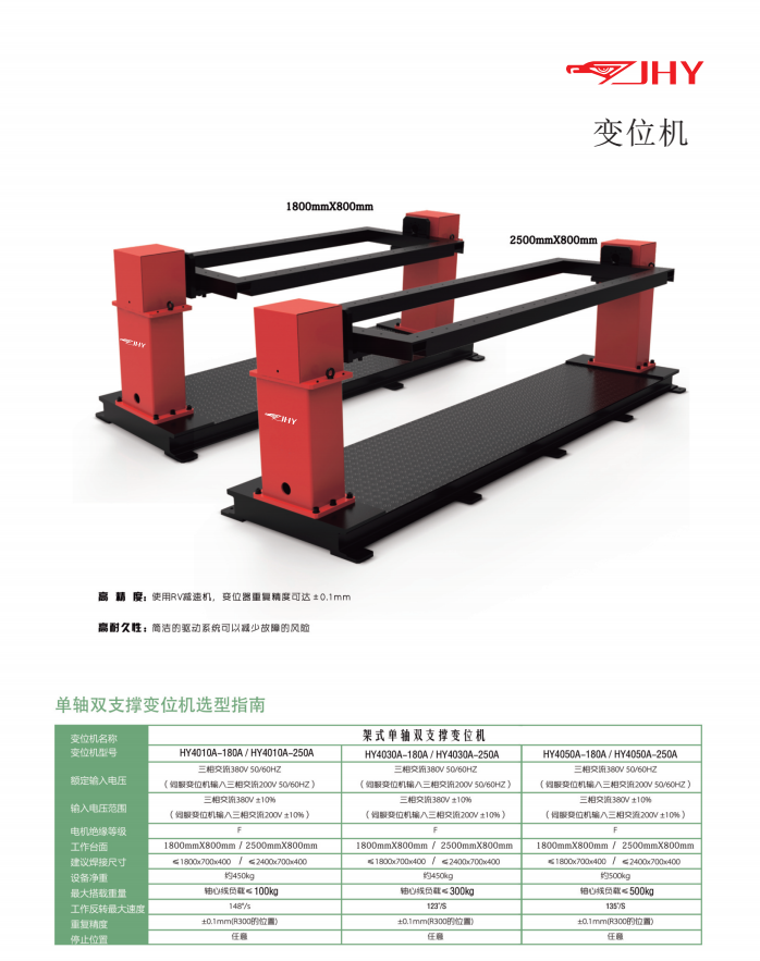 單軸雙支撐變位機(jī)