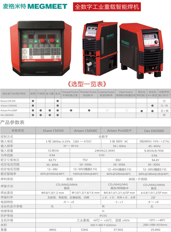 麥格米特全數字工業重載智能焊機 